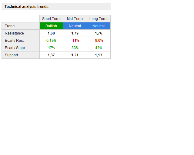 AGEAS technical analysis.PNG