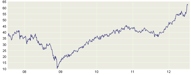 tchartcached.gif