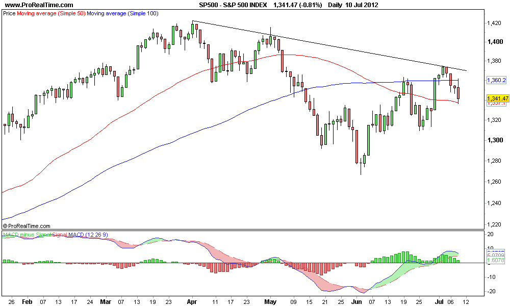 S&P 500 INDEX.png