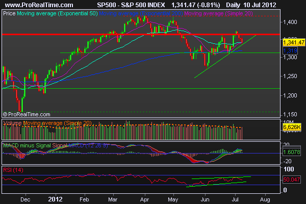 S&P 500 INDEX.png