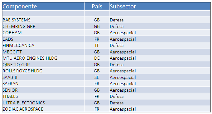 stoxx aero defense composition.PNG
