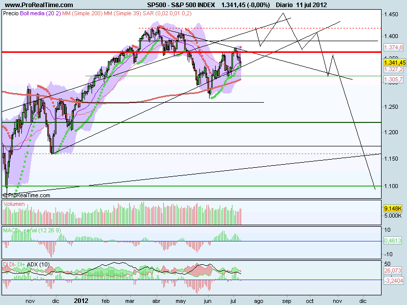 S&P 500 INDEX.png