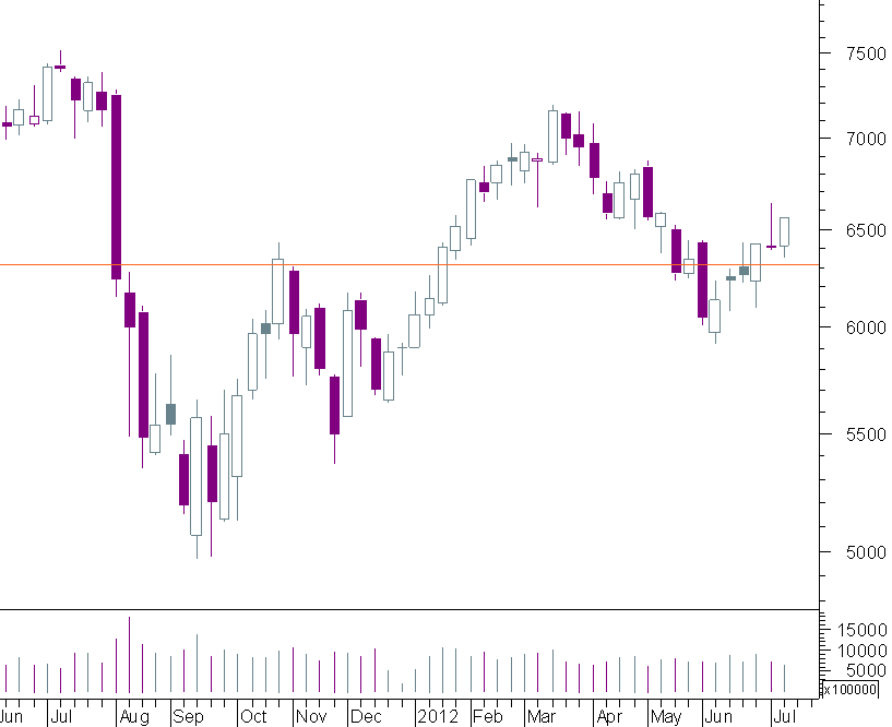 dax semanal zoom.png