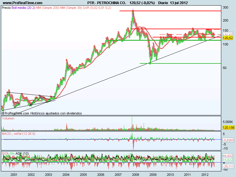 PETROCHINA CO..png