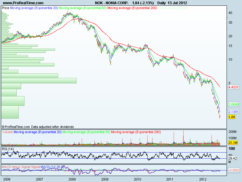 NOKIA CORP..png