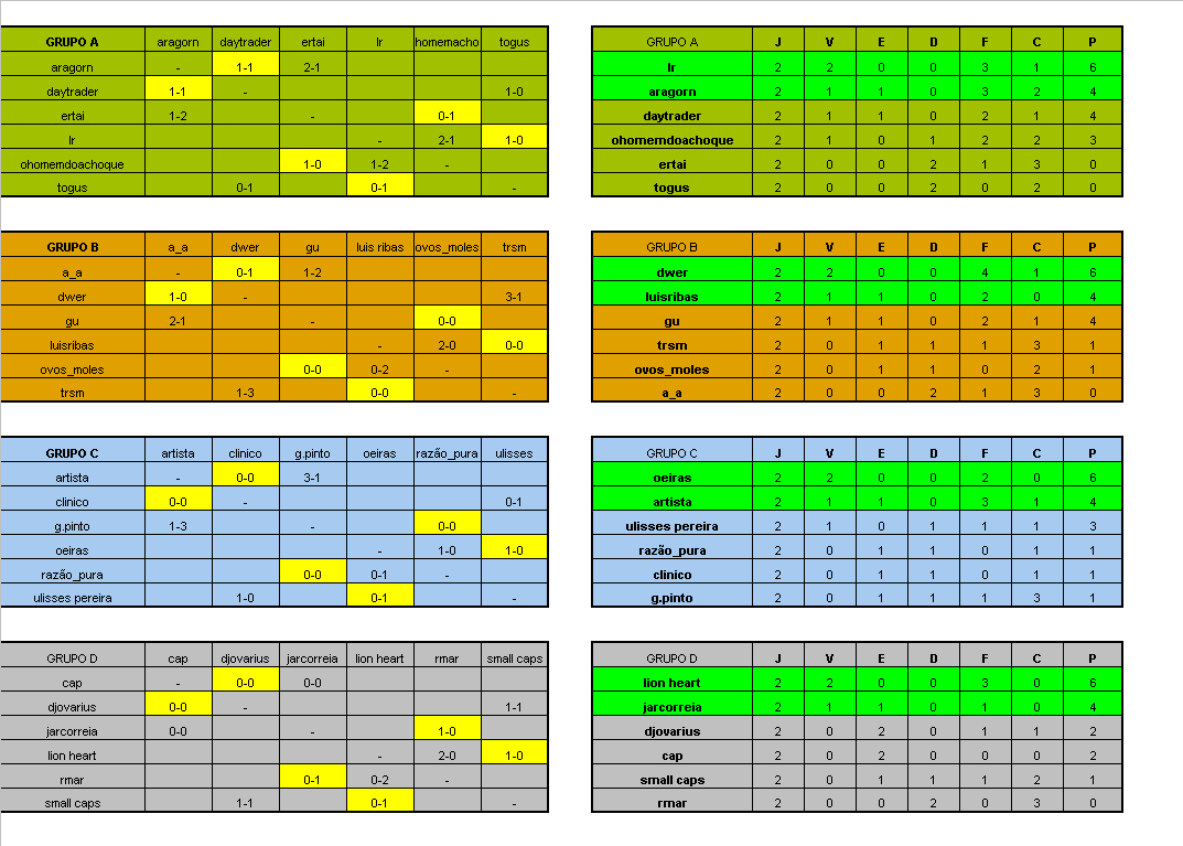 BOLSA DOS CAMPEÕES- Resultados e classificações após 2ª jornada da 2ª fase.gif