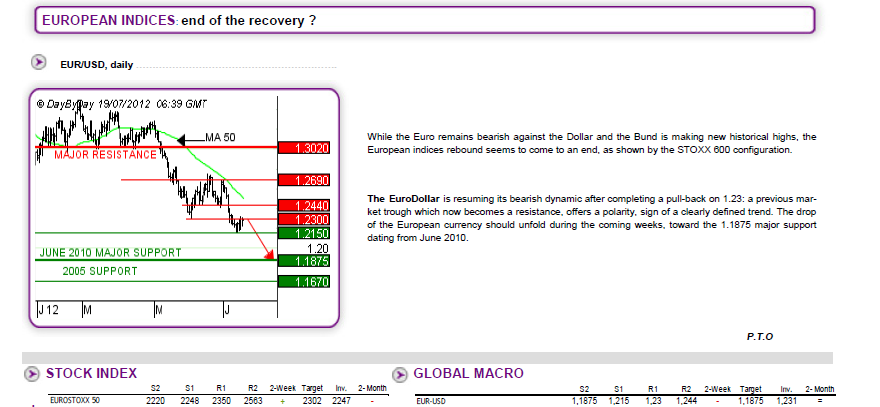 eurusd 19-7-2012.png