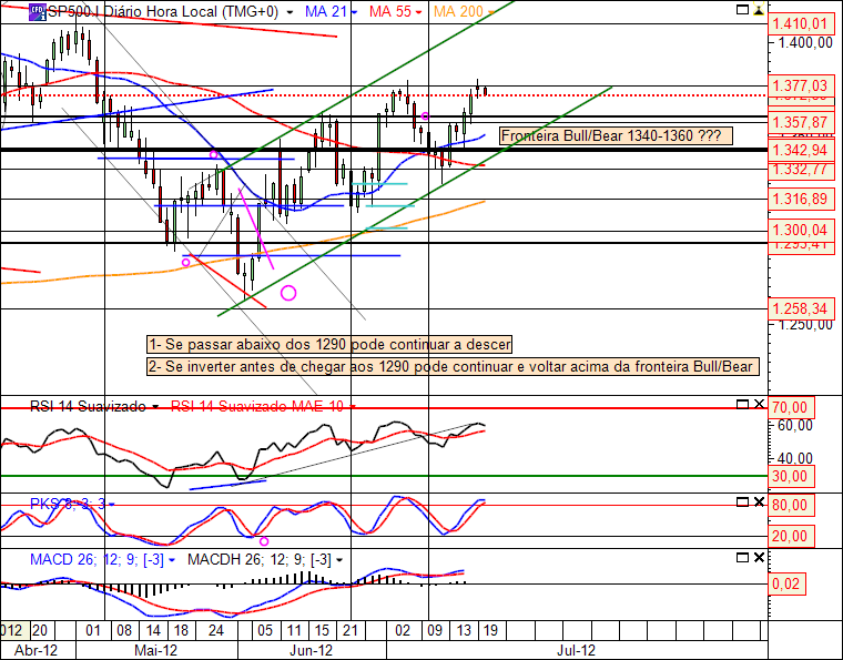 SP500 20-07-2012 (D).png