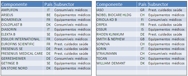 stoxx health care eq composition.PNG