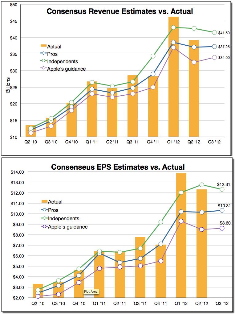 apple consensus actuals.JPG
