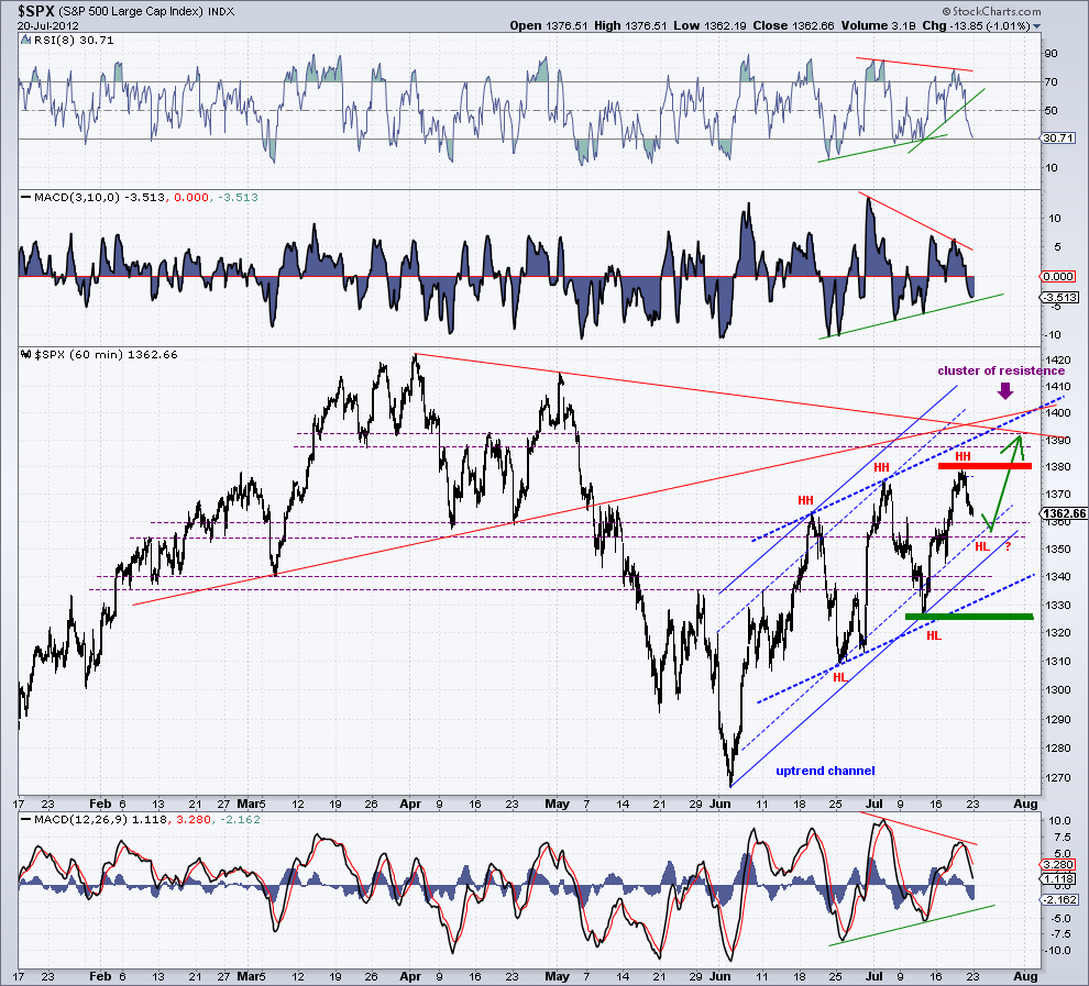 spx 60 min chart  20-7-12.png