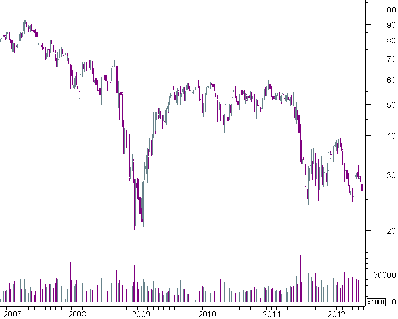 bnp semanal.png