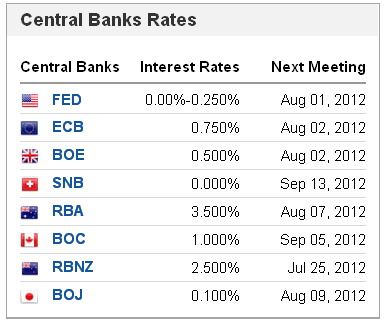 central banks rates comparativo.PNG