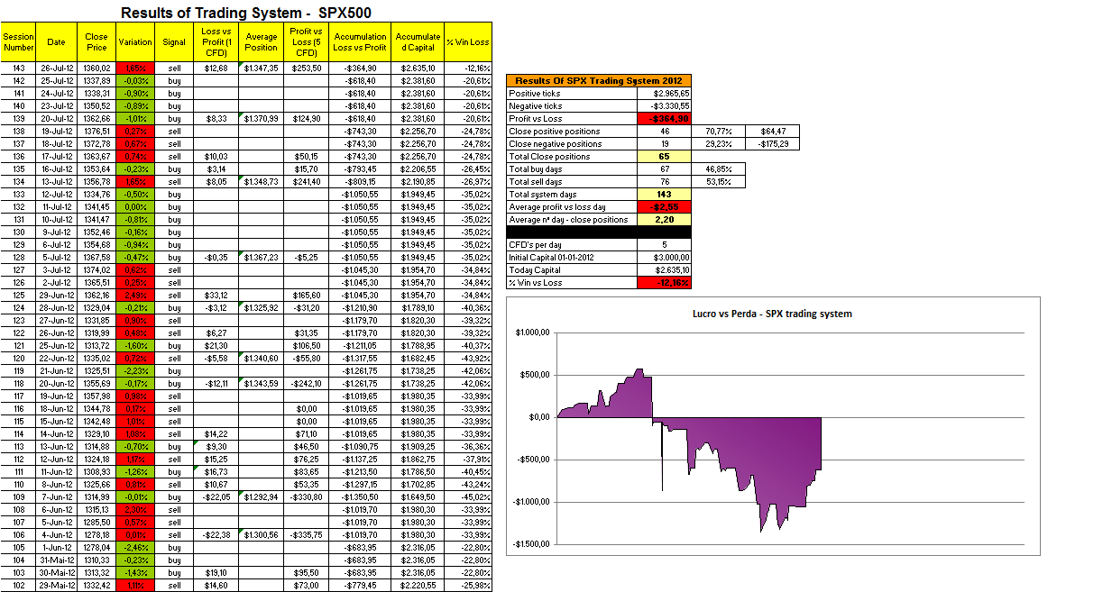Resultados - Trading System SPX.png