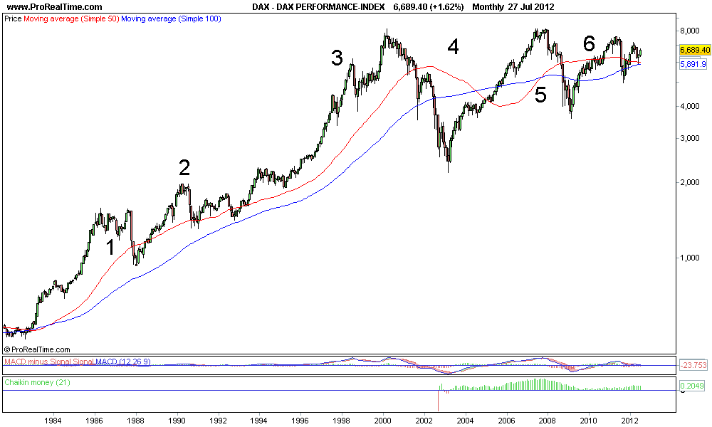 DAX PERFORMANCE-INDEX.png