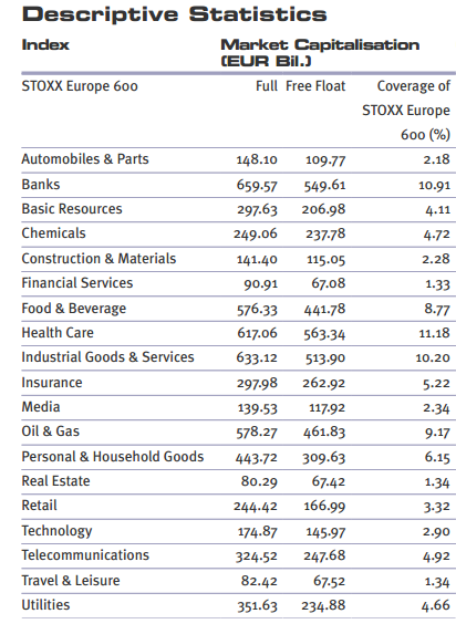 stoxx 600 pesos.PNG
