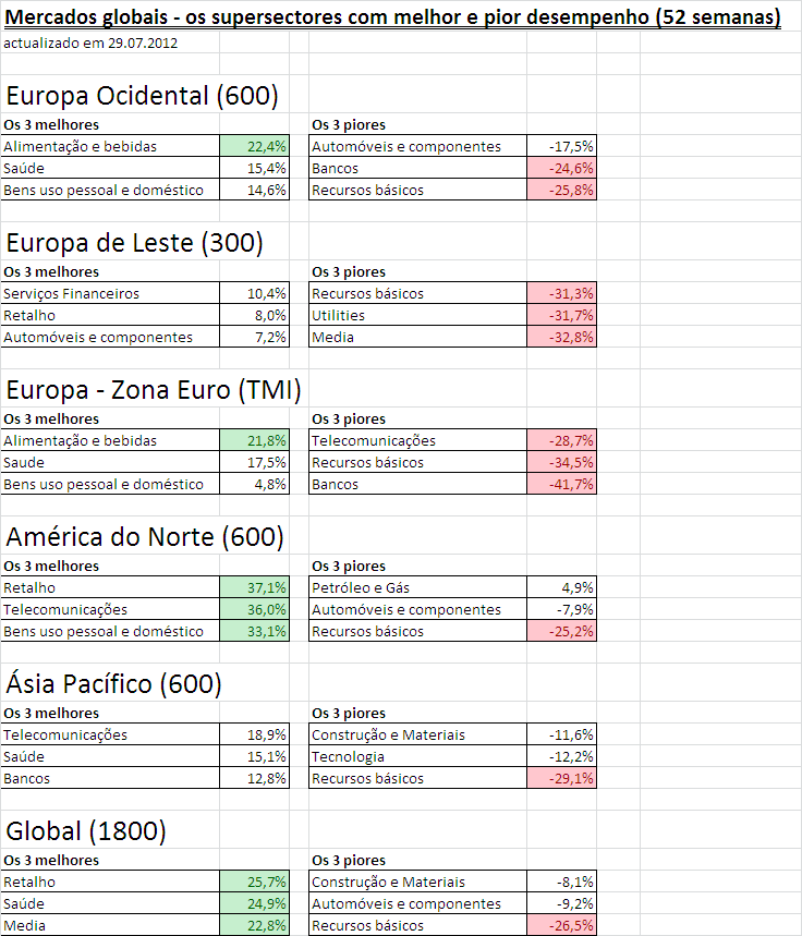 supersectores panorama mundial.PNG