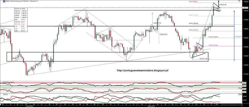300712 sp500 4h cfds.jpg
