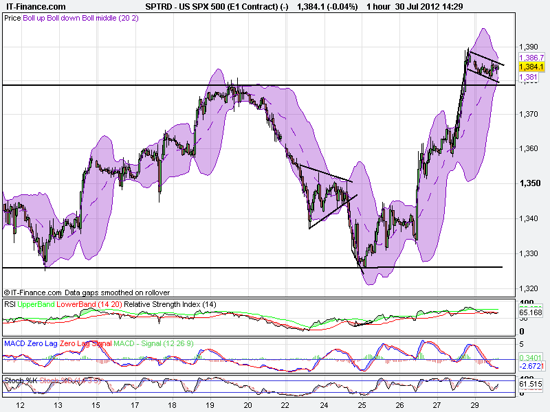 US SPX 500 (E1 Contract) (-).png10.png