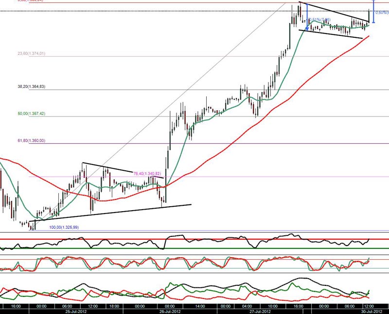 300712 sp500 1h cfds cb.JPG