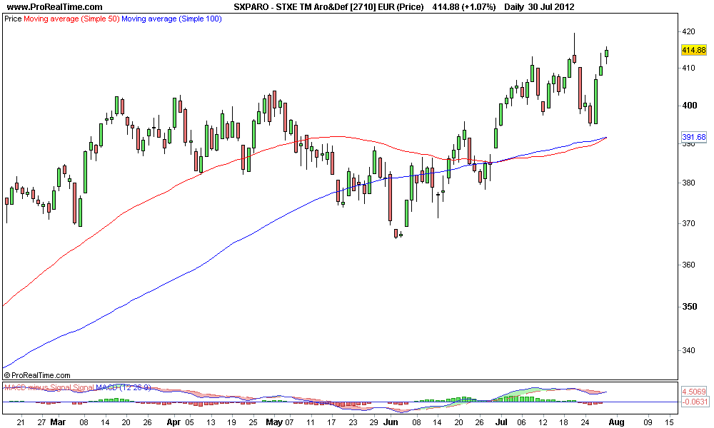 STXE TM Aro&Def [2710] EUR (Price).png