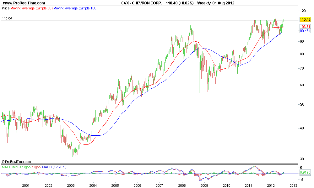 CHEVRON CORP..png