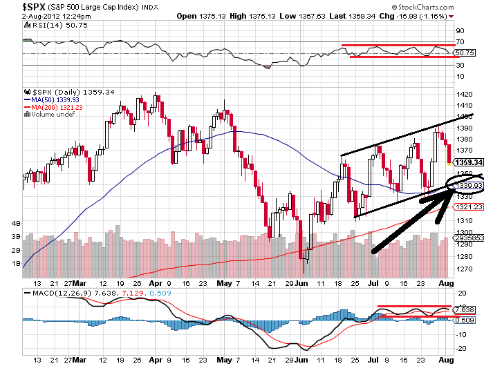 sp 2-8-2012.png