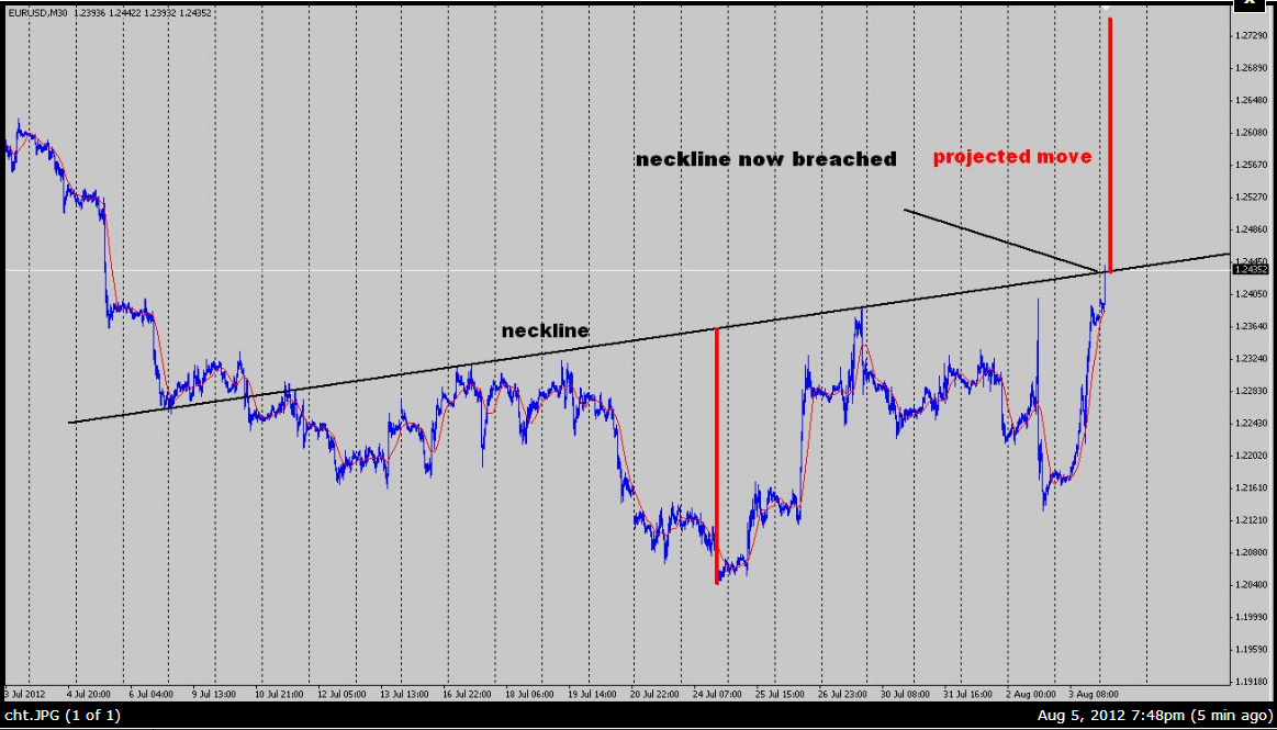 eurusd 6-8-2012.png