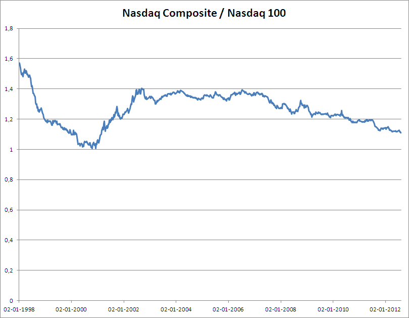 nasdaqracios.PNG