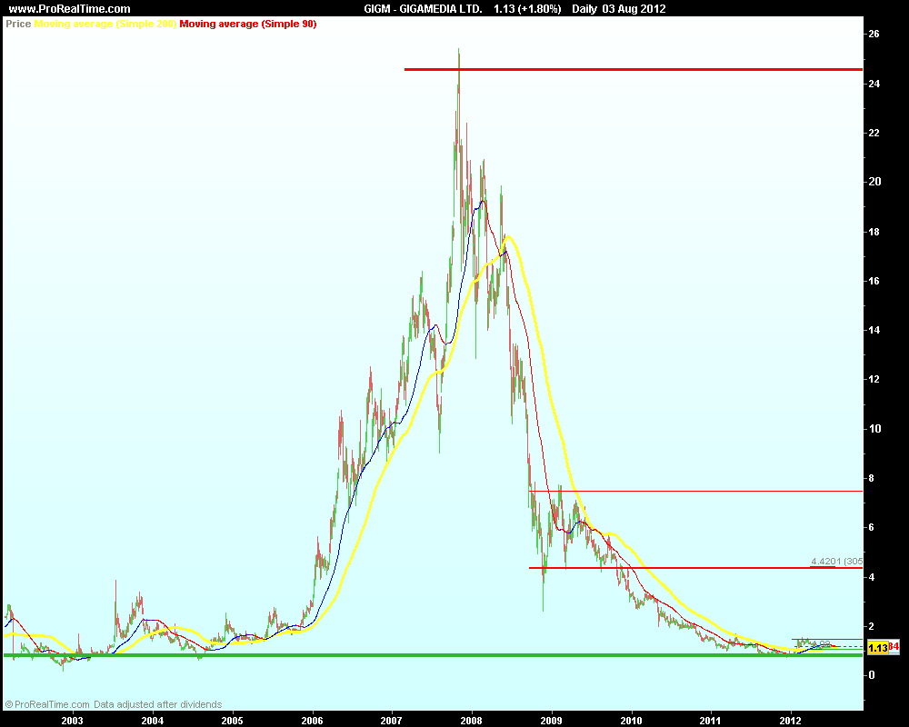 GIGAMEDIA LTD..png