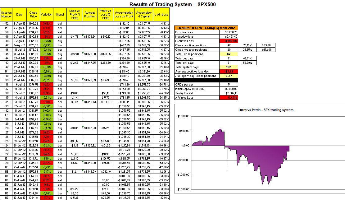 Resultados - Trading System SPX.png