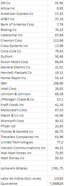 dow jones componentes.PNG