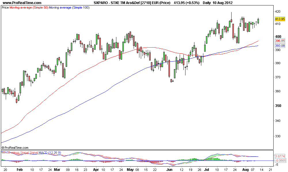 STXE TM Aro&Def [2710] EUR (Price).png