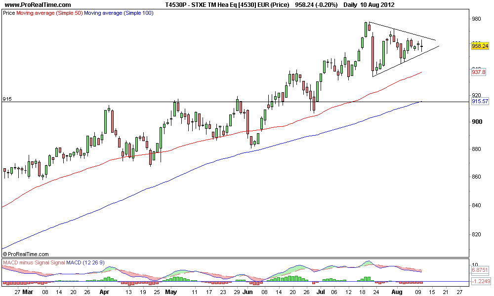 STXE TM Hea Eq [4530] EUR (Price).png