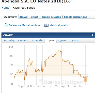 ABENGOA.jpg