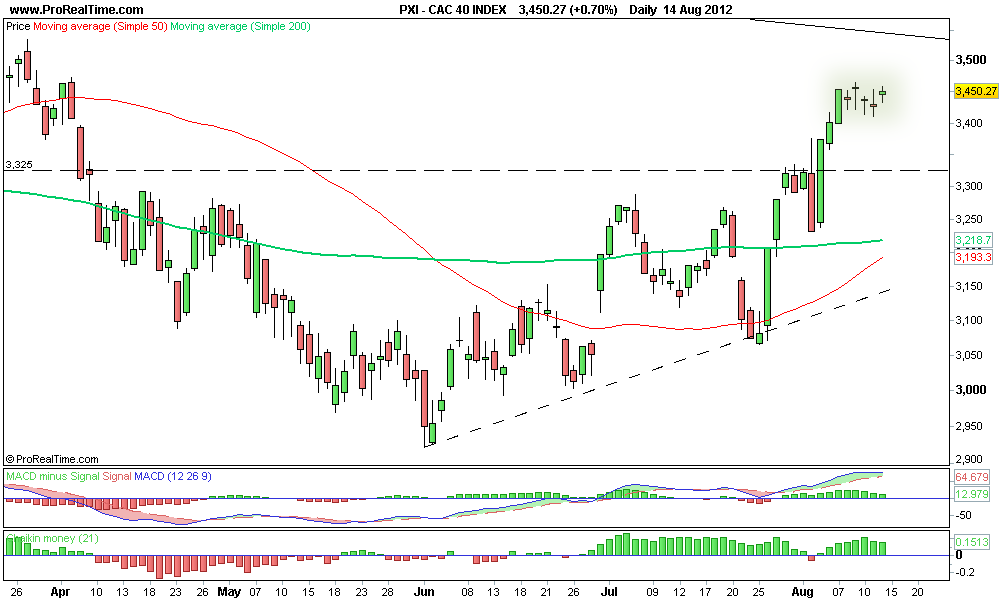 CAC 40 INDEX.png