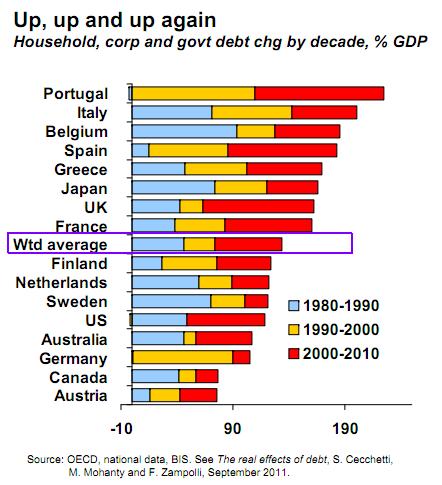 Dívida Total Var % PIB - Últimas 3 Décadas.jpg