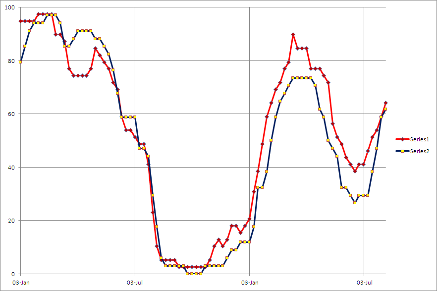 cabaz de sectores europa e zona euro.PNG