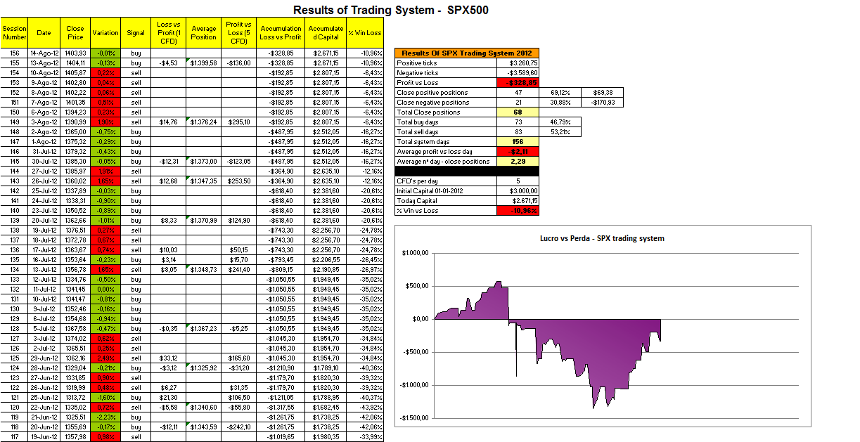 Resultados - Trading System SPX.png