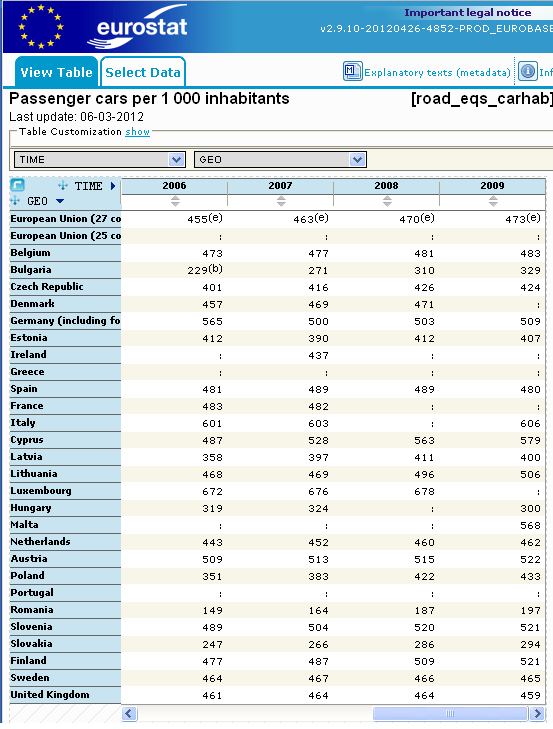 passenger cars in europe.PNG