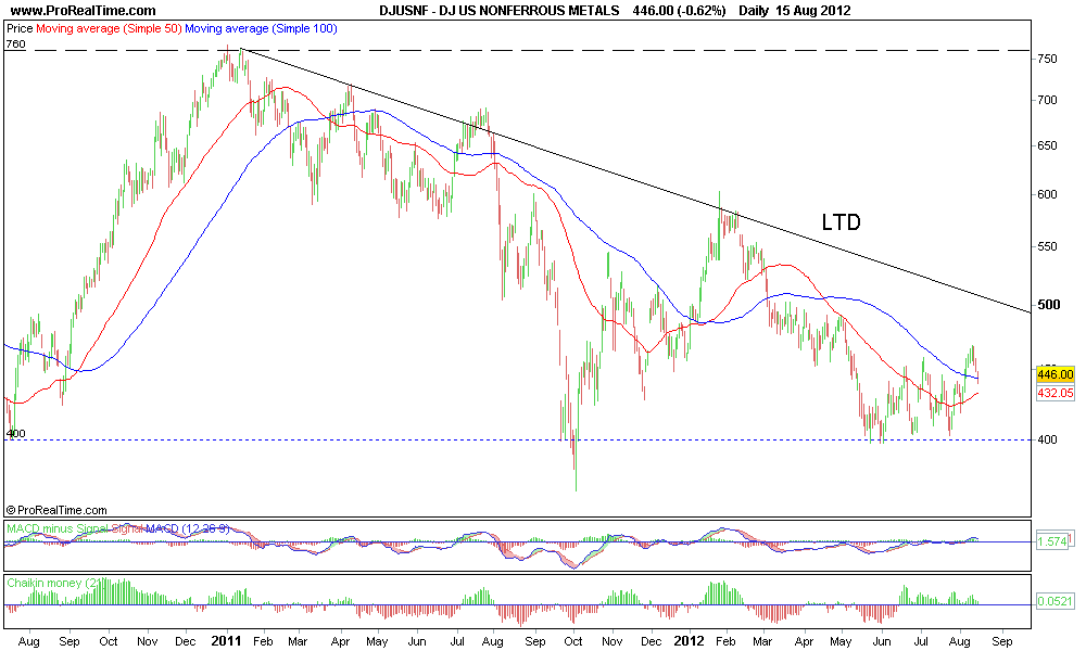 DJ US NONFERROUS METALS 2.png