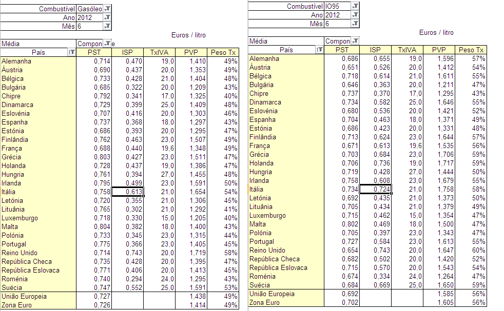 ISP comparativo.PNG