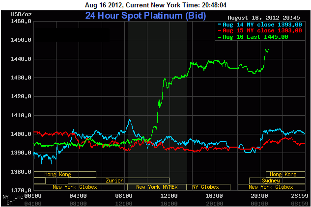 Platinum17aug2012.png
