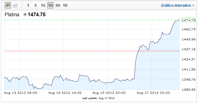 Platinum18aug2012.png