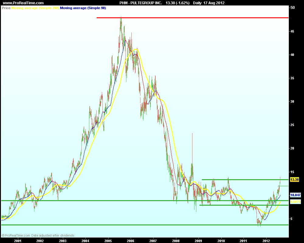 PULTEGROUP INC..png