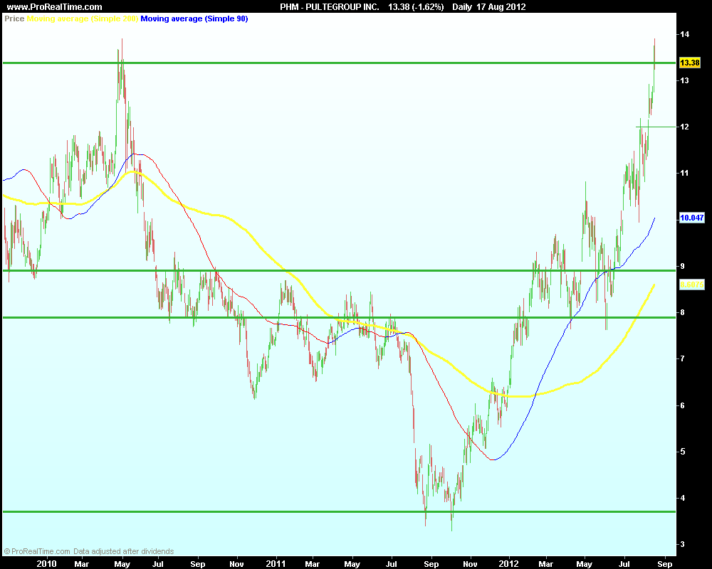 PULTEGROUP INC2..png