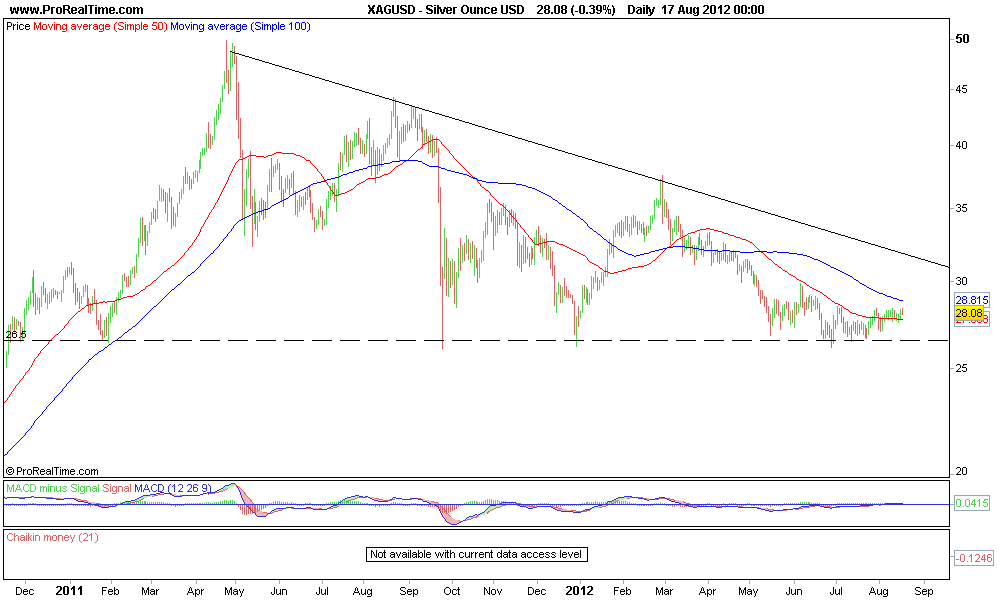 Silver Ounce USD.png