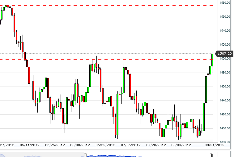 Platina21aug2012.png