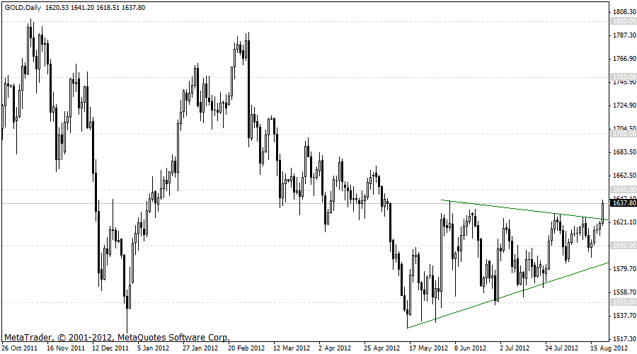 gold 21-08-2012 d1.gif