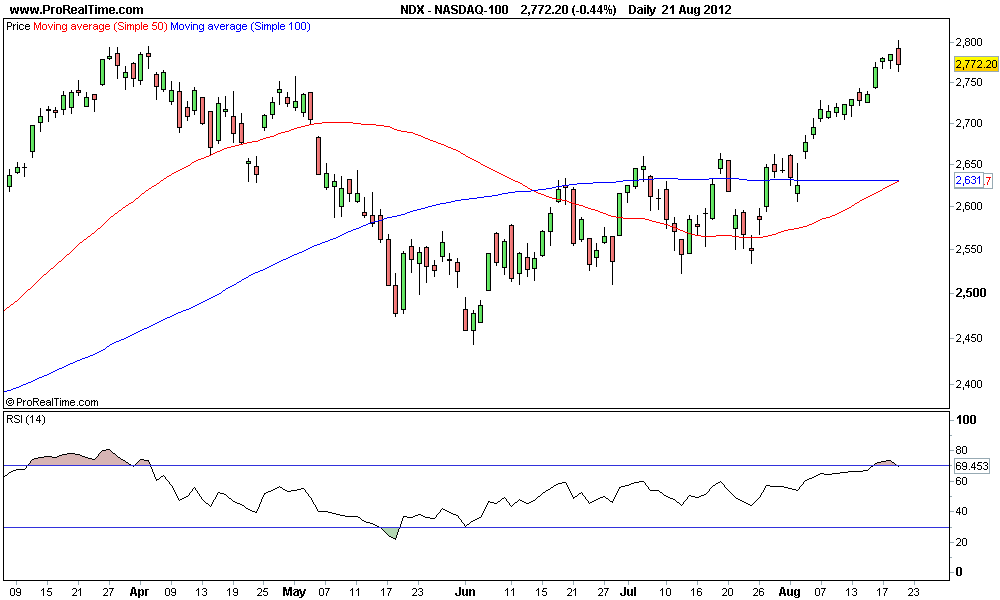 NASDAQ-100.png